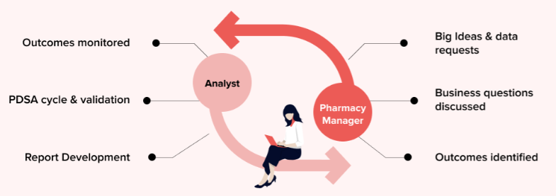 services-02 Datastrategy