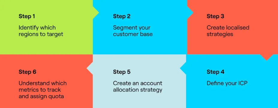 services-03 Expansion