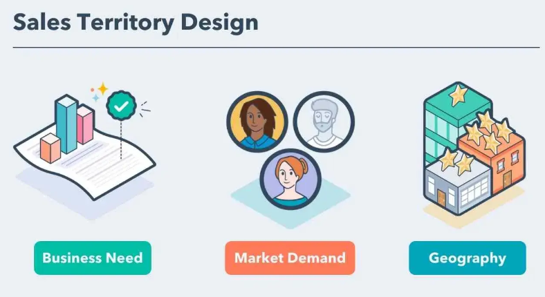 gallery-4 Salesterritorydesign